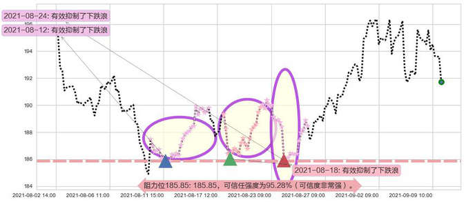 MAA房产信托阻力支撑位图-阿布量化