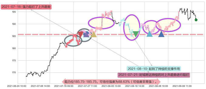 MAA房产信托阻力支撑位图-阿布量化