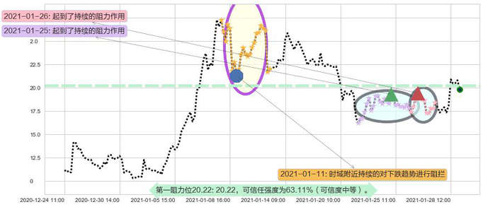 Marathon Digital Holdings Inc阻力支撑位图-阿布量化