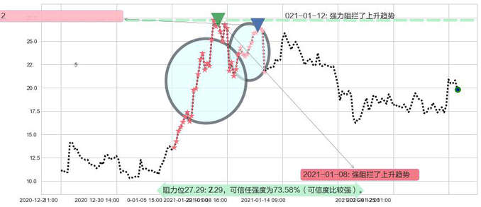 Marathon Digital Holdings Inc阻力支撑位图-阿布量化