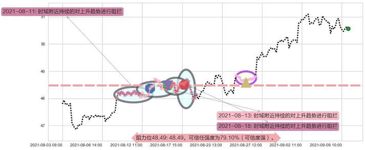 奥驰亚阻力支撑位图-阿布量化