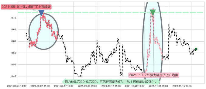 朴新教育阻力支撑位图-阿布量化