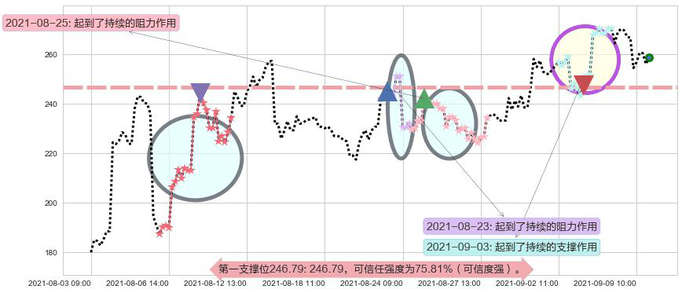 诺瓦瓦克斯医药阻力支撑位图-阿布量化