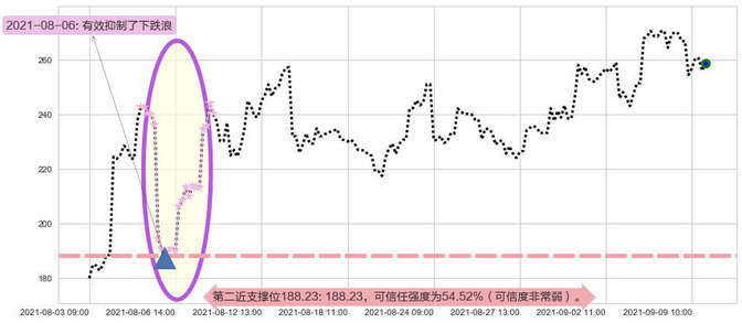 诺瓦瓦克斯医药阻力支撑位图-阿布量化