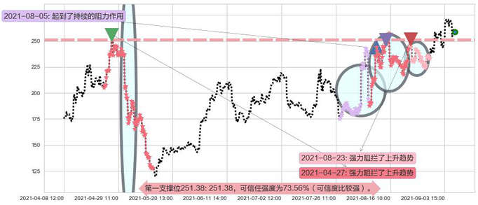 诺瓦瓦克斯医药阻力支撑位图-阿布量化