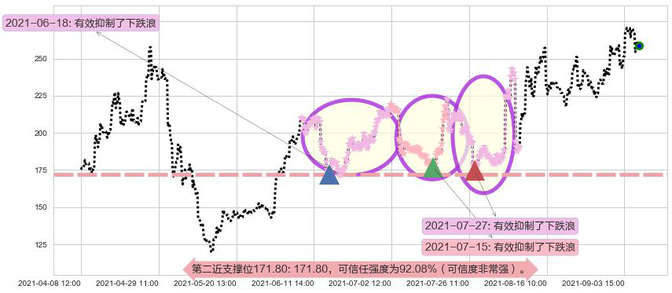 诺瓦瓦克斯医药阻力支撑位图-阿布量化