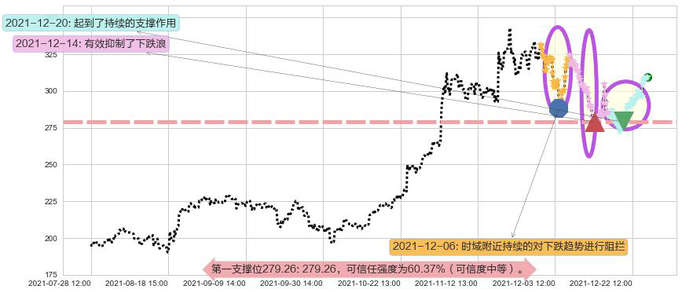 英伟达阻力支撑位图-阿布量化