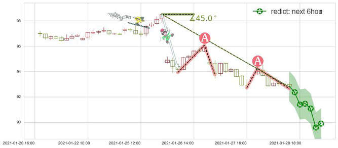 诺华制药(usNVS)价格预测图-阿布量化