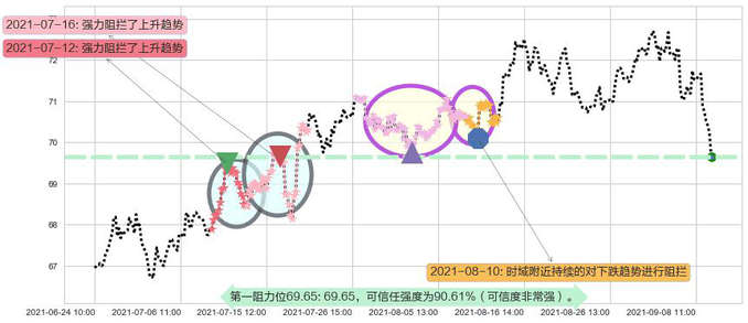 Realty Income阻力支撑位图-阿布量化