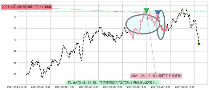 Realty Income阻力支撑位图-阿布量化