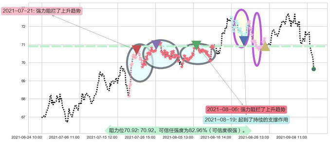 Realty Income阻力支撑位图-阿布量化
