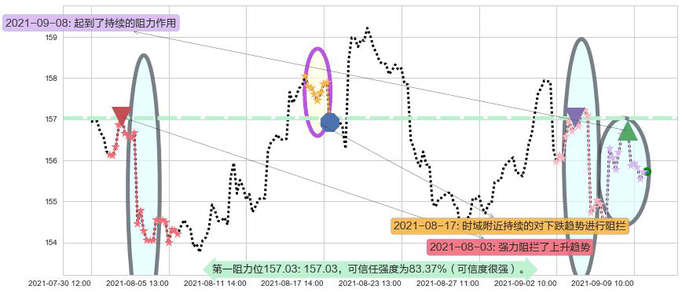 百事阻力支撑位图-阿布量化