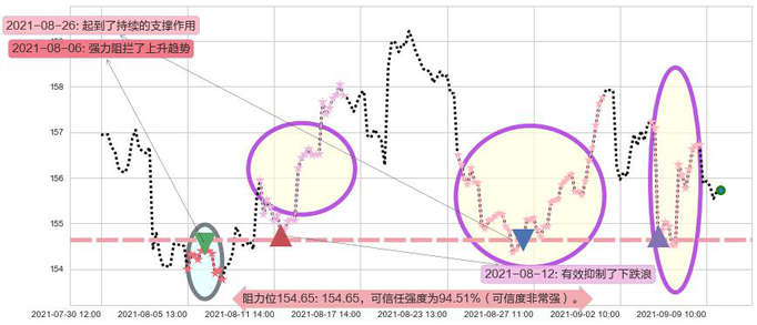 百事阻力支撑位图-阿布量化