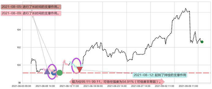 菲利普莫里斯阻力支撑位图-阿布量化