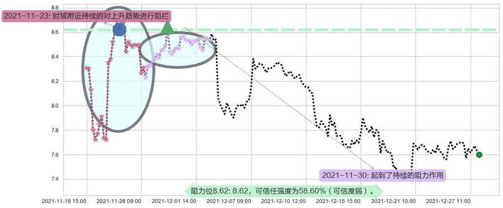 QIWI Plc阻力支撑位图-阿布量化