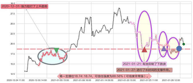 Riot Blockchain, Inc.阻力支撑位图-阿布量化