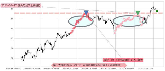 俄罗斯ETF-Market Vectors阻力支撑位图-阿布量化