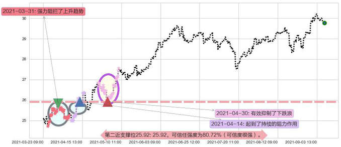 俄罗斯ETF-Market Vectors阻力支撑位图-阿布量化