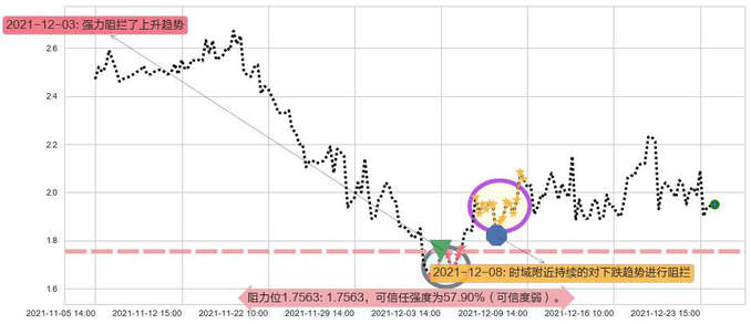 红黄蓝教育阻力支撑位图-阿布量化
