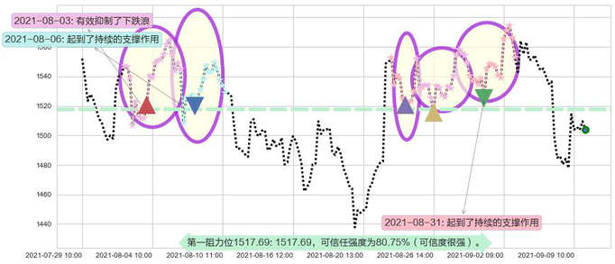 Shopify阻力支撑位图-阿布量化