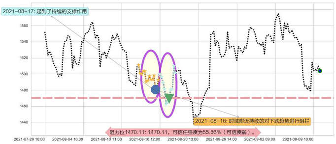 Shopify阻力支撑位图-阿布量化