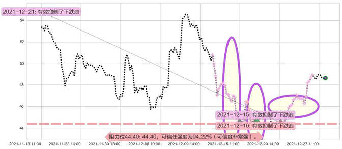 Snap Inc阻力支撑位图-阿布量化