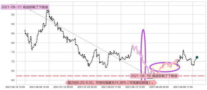 昱辉阳光阻力支撑位图-阿布量化