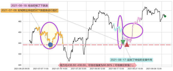 iShares费城交易所半导体ETF阻力支撑位图-阿布量化
