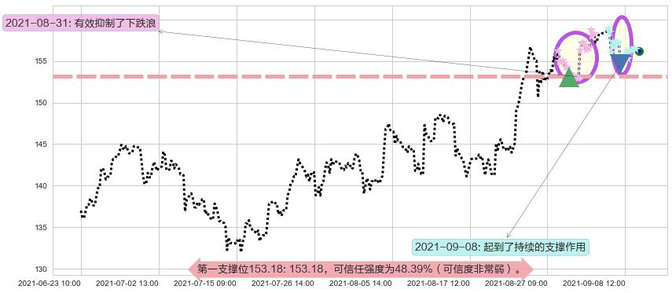 Splunk阻力支撑位图-阿布量化