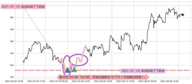 Splunk阻力支撑位图-阿布量化