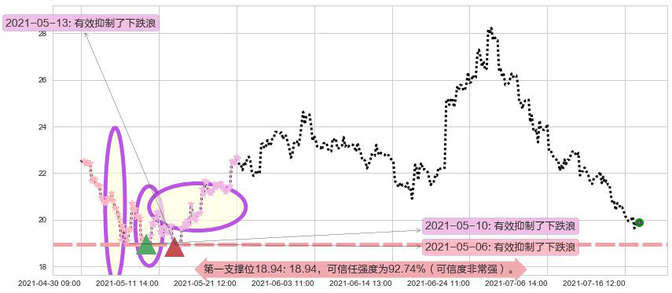 Stratasys阻力支撑位图-阿布量化