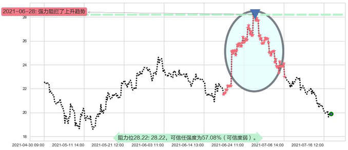 Stratasys阻力支撑位图-阿布量化