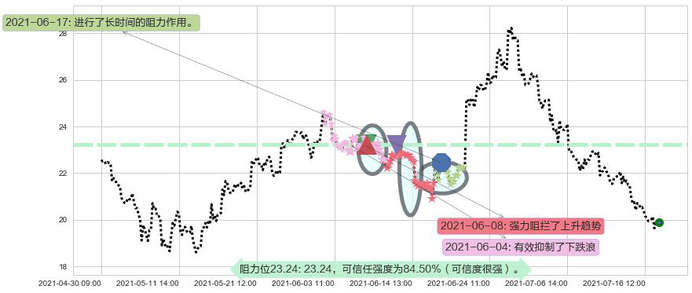 Stratasys阻力支撑位图-阿布量化