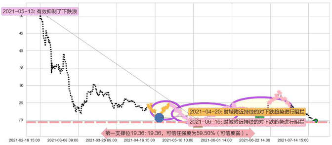 Stratasys阻力支撑位图-阿布量化