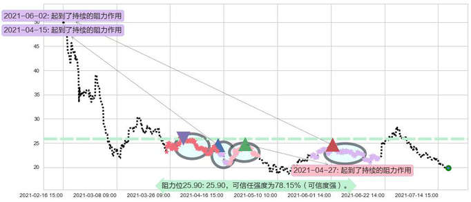 Stratasys阻力支撑位图-阿布量化