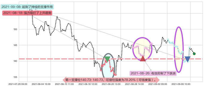 Teladoc Health Inc.阻力支撑位图-阿布量化