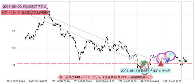 Teladoc Health Inc.阻力支撑位图-阿布量化