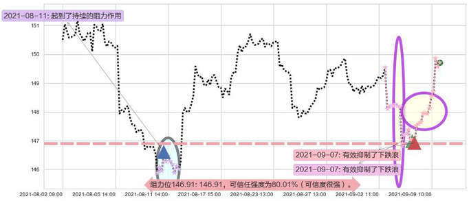 美国国债20+年ETF-iShares阻力支撑位图-阿布量化