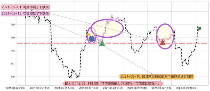 美国国债20+年ETF-iShares阻力支撑位图-阿布量化