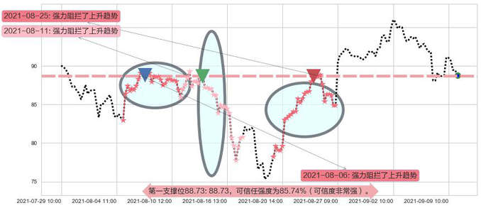 美国小盘股3X多-Direxion阻力支撑位图-阿布量化