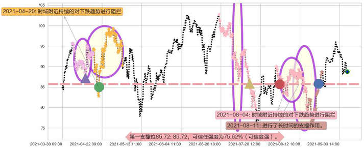 美国小盘股3X多-Direxion阻力支撑位图-阿布量化