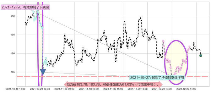 德州仪器阻力支撑位图-阿布量化