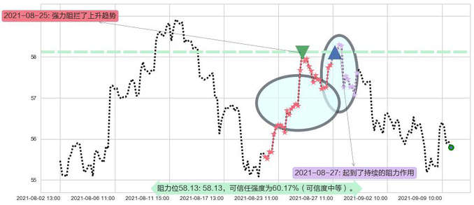 美国合众银行阻力支撑位图-阿布量化