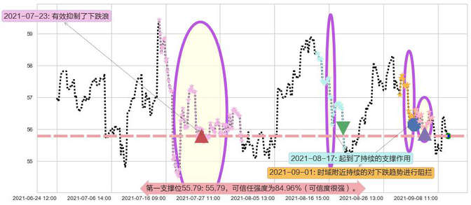 美国合众银行阻力支撑位图-阿布量化