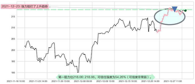 Visa阻力支撑位图-阿布量化
