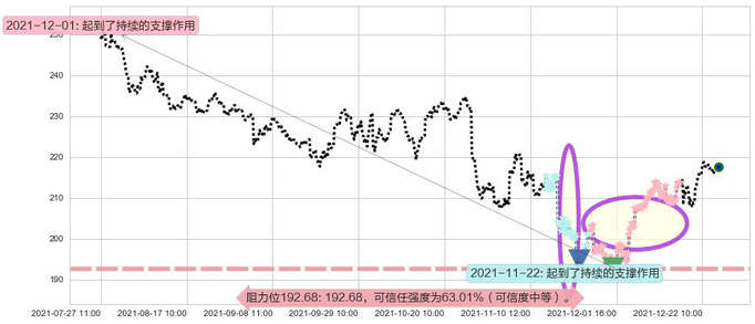 Visa阻力支撑位图-阿布量化