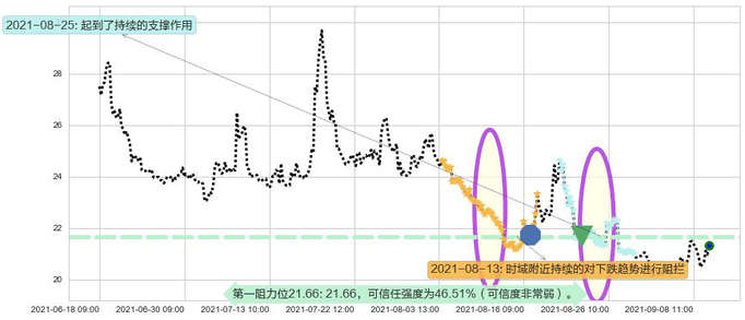 恐慌指数做多-ProShares阻力支撑位图-阿布量化