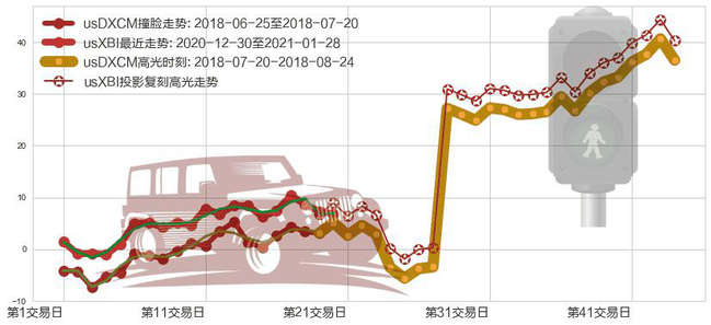美国生科ETF-SPDR(usXBI)高光时刻图-阿布量化