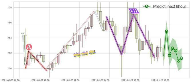 美国生科ETF-SPDR(usXBI)价格预测图-阿布量化