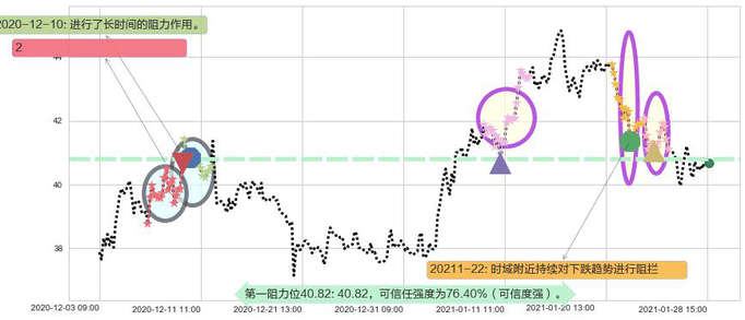 能源业ETF-SPDR阻力支撑位图-阿布量化